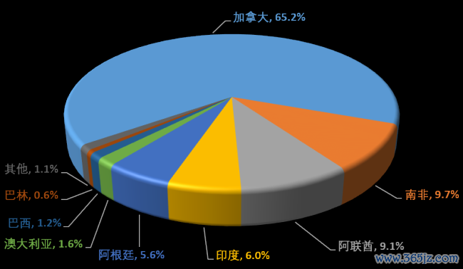 美国推出政策激励投资新建电解铝厂 降低对外依赖增强本土产能