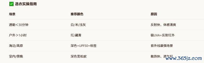穿什么颜色的衣服最凉快 短时白长时红